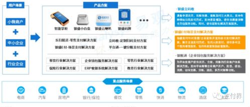 数字赋能，服务升级 第三方支付机构在生活服务市场的转型之路