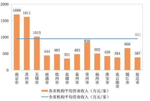 市场活力与监管韧性 省检验检测服务业数据分析揭示新格局