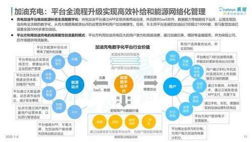 2019中国汽车数字化服务市场深度研究 洞察、趋势与商业机遇