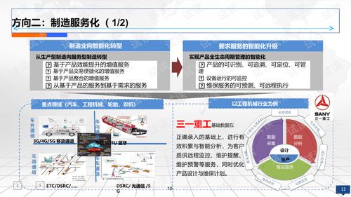 互联网+智慧工厂 智能制造2025规划设计与市场策略全方位解析