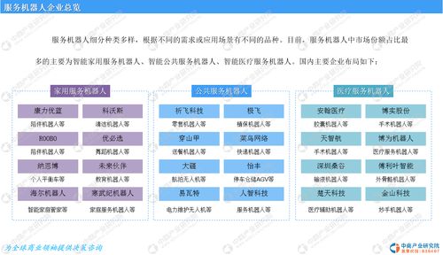 2019年中国服务机器人市场前景研究分析 政策、技术与老龄化共驱新蓝海