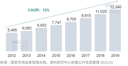 万亿级市场 企业服务2021年发展现状与市场营销策划批发服务新模式