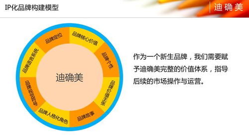 精准营销 从洞察到转化——如何写出有销售力的策划与文案