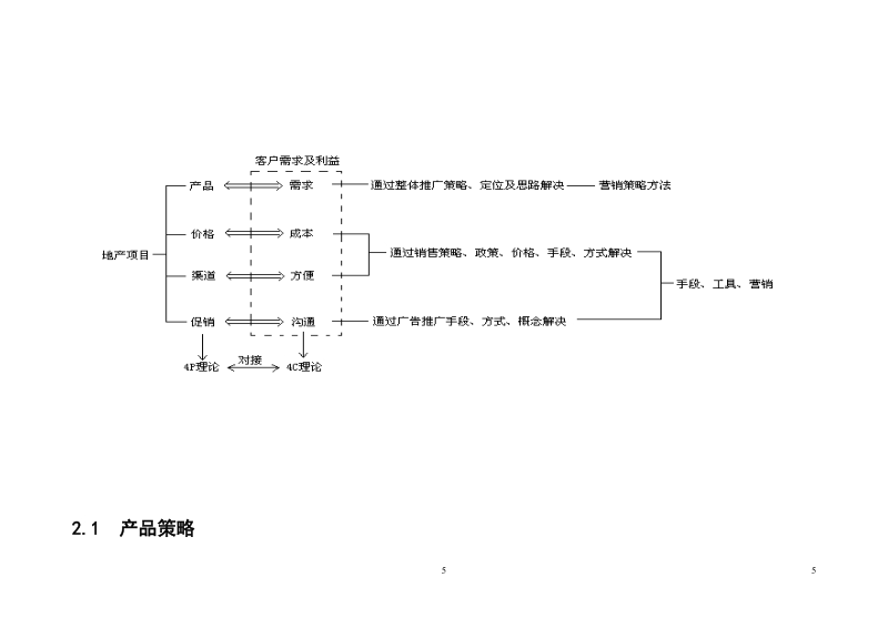 茶叶专业批发市场商业房产营销策划方案